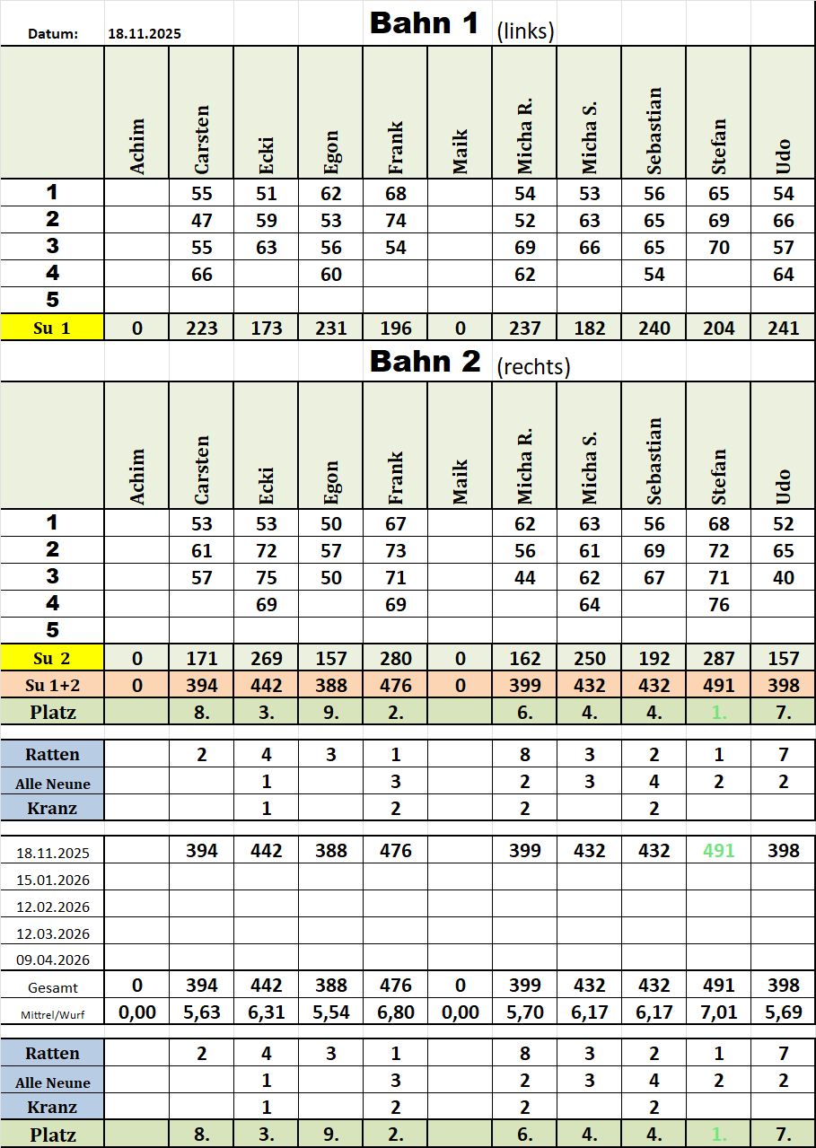 Kegelwertung 20251118