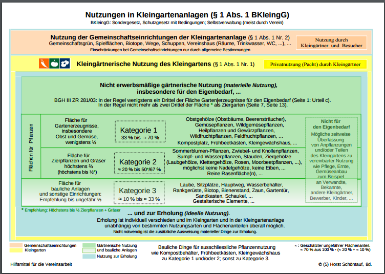 kleingaertnerischenutzung_folie1-3